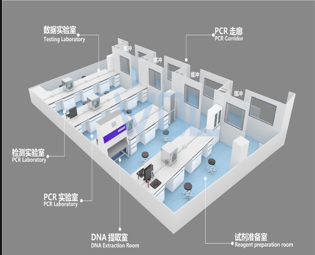 PCR實驗室建設設備清單