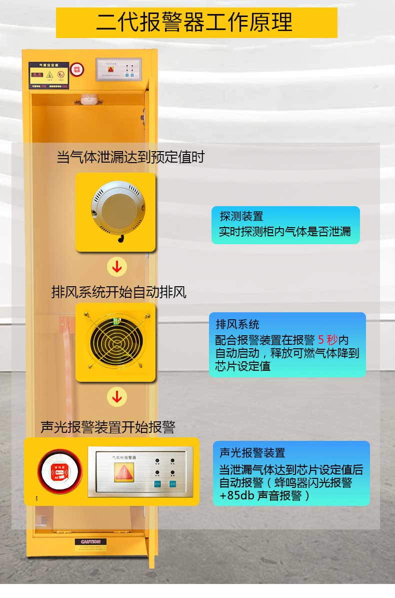 氣瓶柜價(jià)格(圖4)