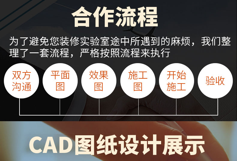 無菌實驗室設(shè)計流程